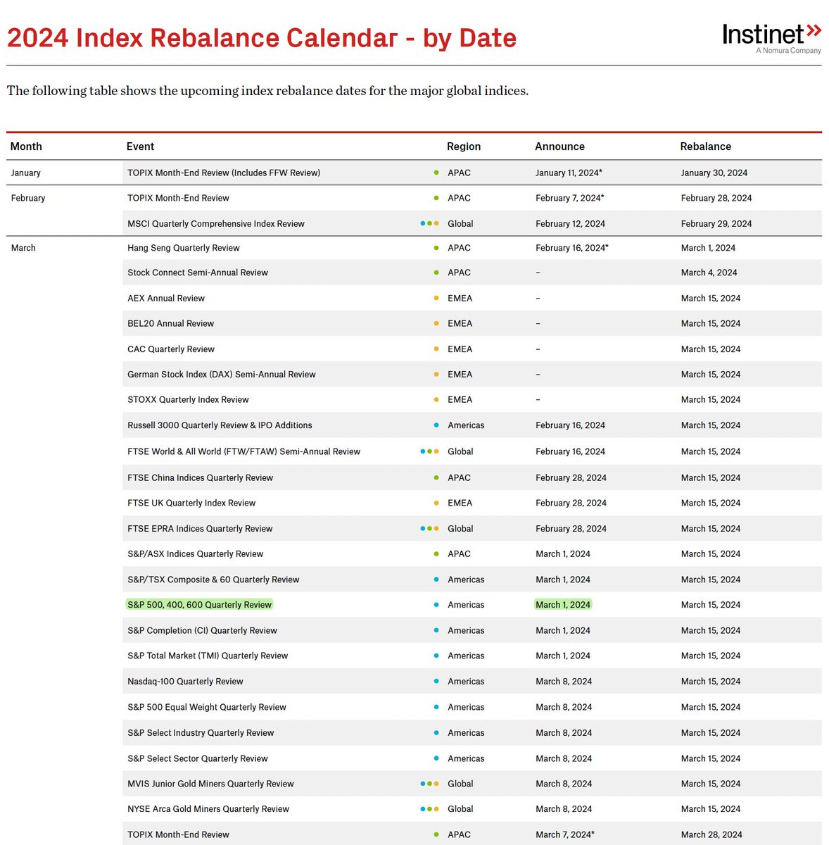 $PLTR s&p500 inclusion could be announced on Friday 👀