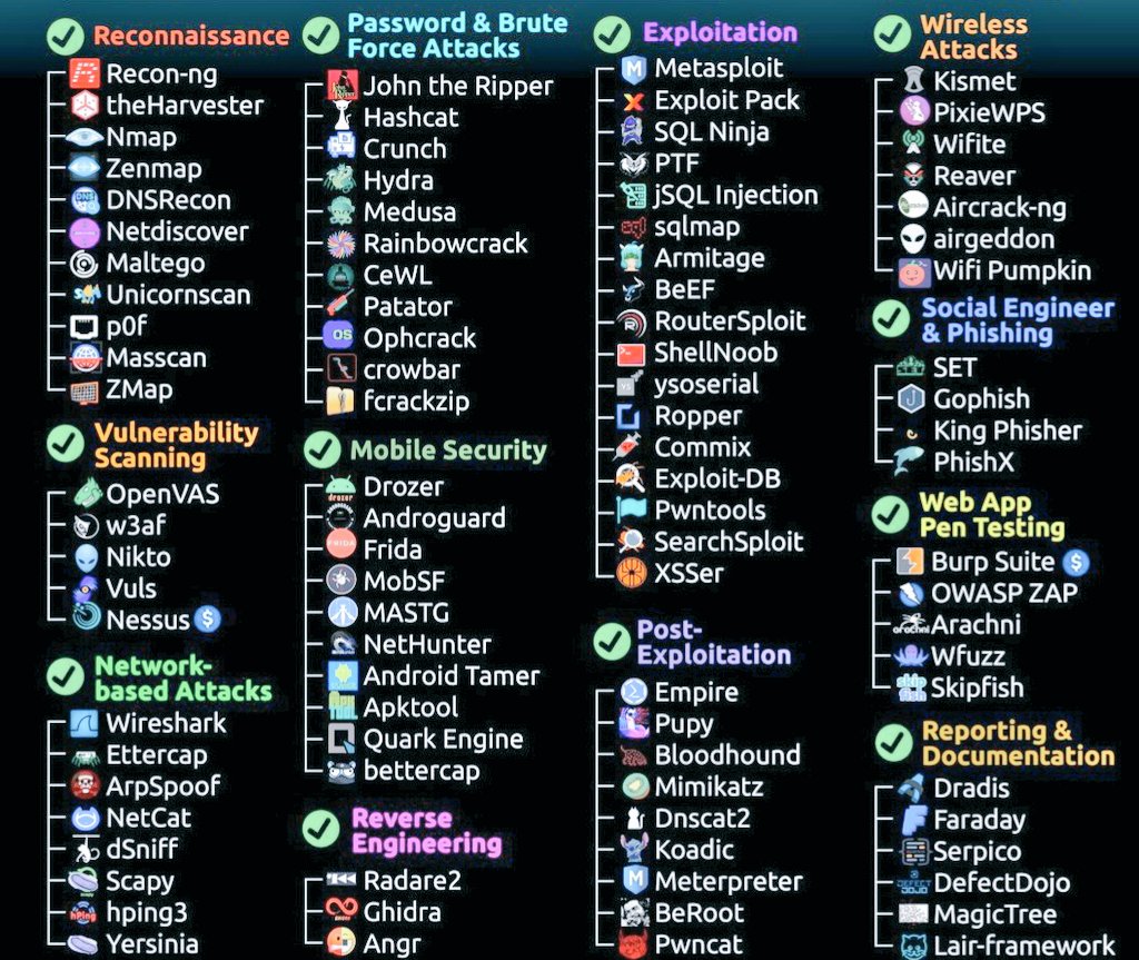 tmakashkantha's tweet photo. This informative piece on offensive security aims to raise awareness of cybersecurity threats. While understanding red team toolkits is beneficial, using them without explicit permission is not only illegal but also highly unethical
#Linux #ethicalhacking #Cybertricks https://t.co/W2erXjuzXa