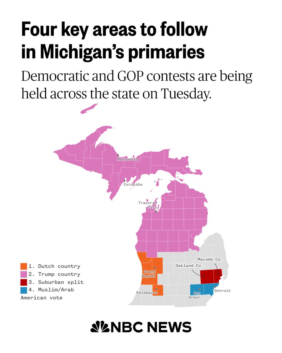 From the heavily rural areas in the north to the suburbs outside of Detroit, these are the areas that will tell the story of Michigan’s primaries on Tuesday, @SteveKornacki writes. nbcnews.to/48vObIi