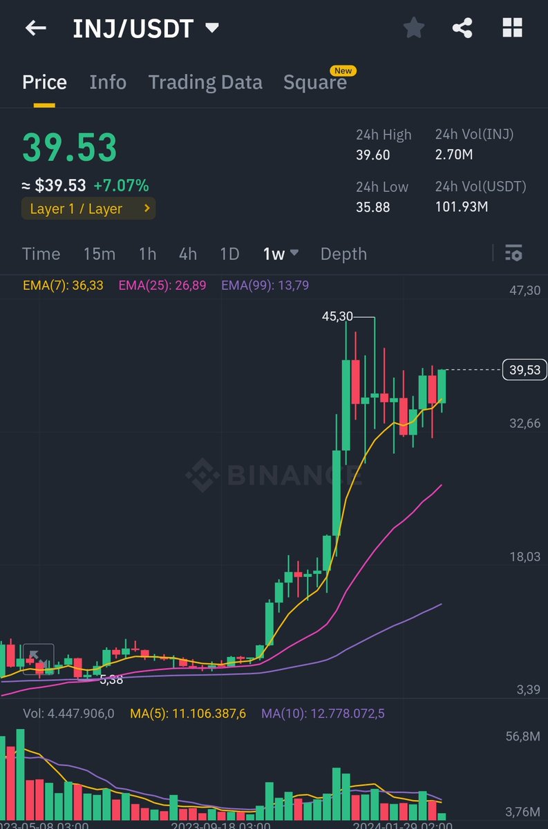 CryptoWizardd's tweet photo. $inj about to show the world that we lead this shit.

Price discovery incoming https://t.co/ahOVsj46Wh