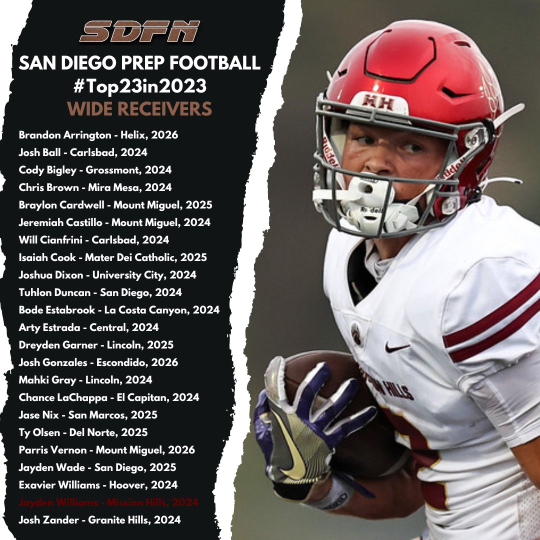 San Diego Prep🏈: #Top23in2023
Players of the Year (WRs)

📸 by @nicole2noel
