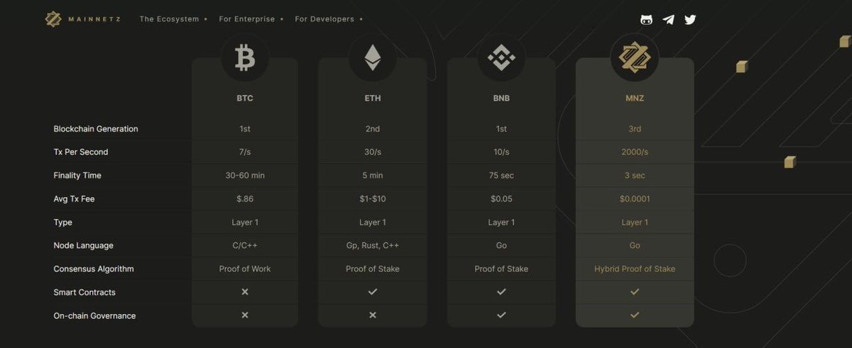 ZMSS_Sakabato's tweet image. #zinu has eth,bnb utility token, plush toys, merchandise, collectibles, #NFT IP rights, #REV3AL security. Passive staking. Part of a huge ecosystem with #MainNetZ a #Layer1 blockchain with dev incentives and better performance than any other. I can’t fit the rest in this tweet…