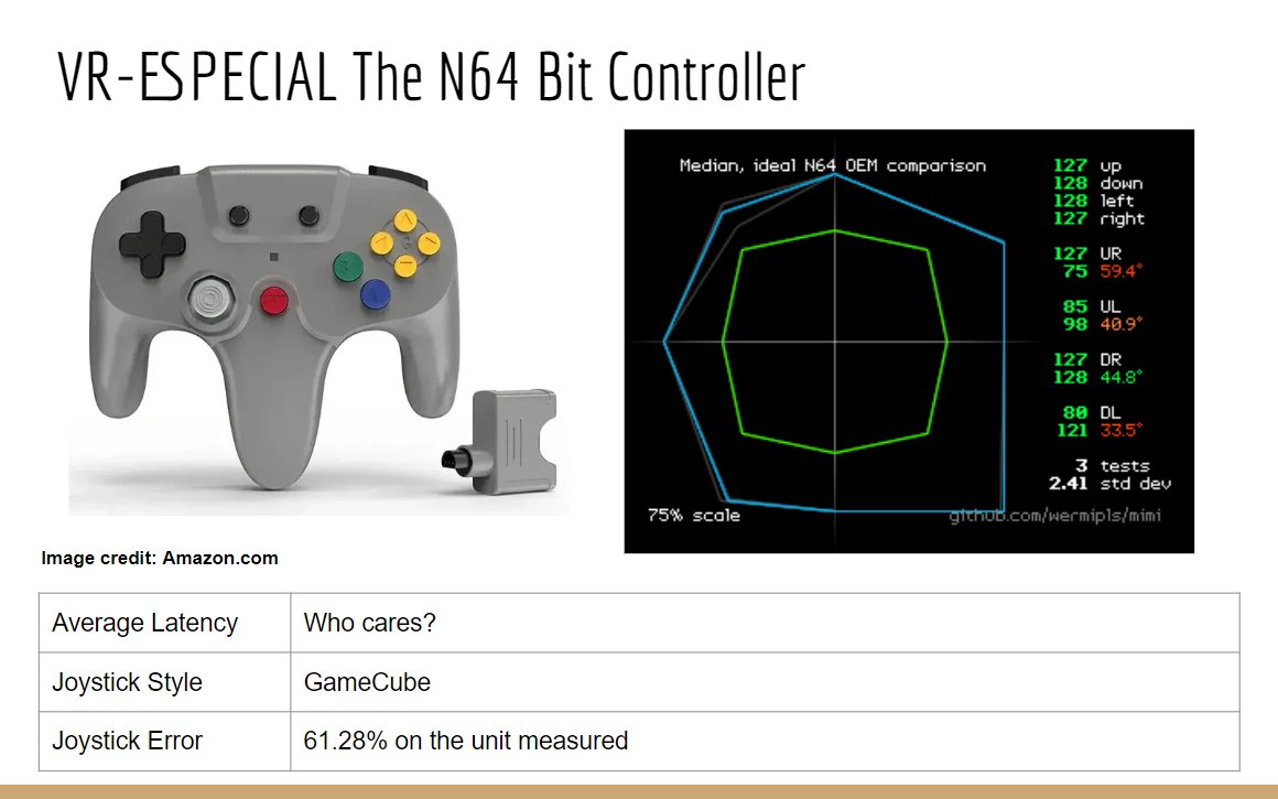 MisterAddons's tweet photo. #N64UltraControllerReview
Entry 28: VR-ESPECIAL The N64 Bit Controller
If you've seen this beast, you know what to expect. Look at that stick range! In case you think it's a fluke, that's the average of 3 passes. I even repeated the test. Same results. Instant classic! https://t.co/uE0xHTIguG