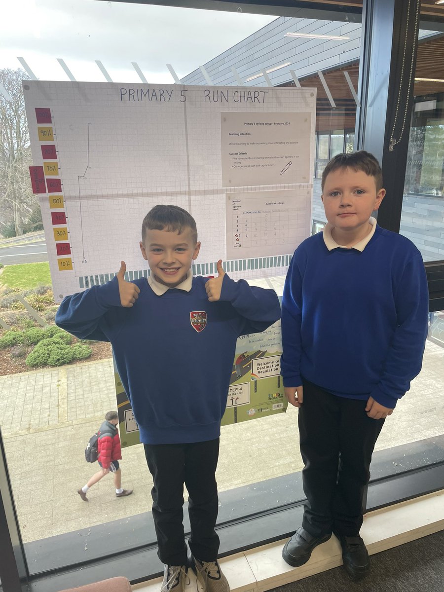 alisonbrims's tweet photo. P5 children are working hard to improve their writing and reach their class goals.
@scotgovCYPIC @lal_edscot @SBCEducation1 #improvingwriting https://t.co/F7TjUGeMDL