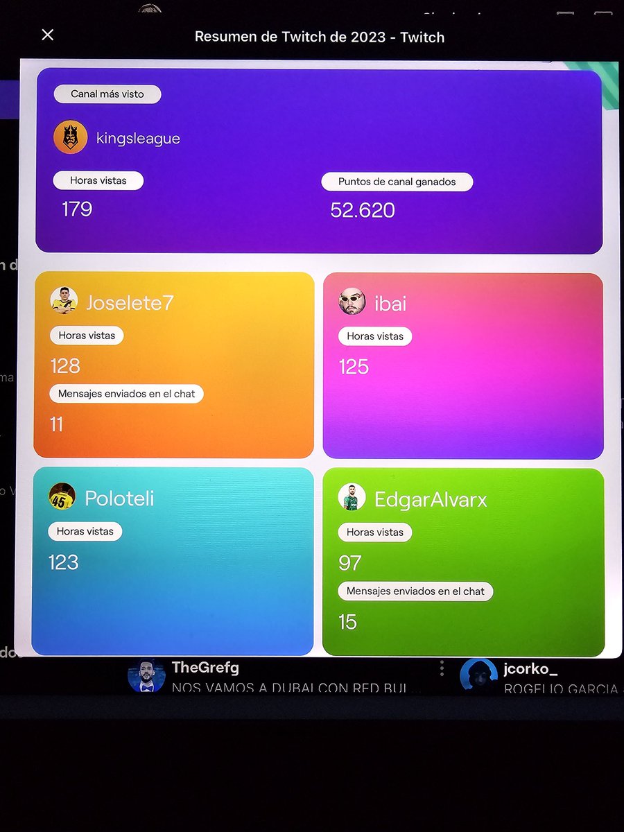 Resumen Twitch 2023 ¡¡¡VIVA LA KINGS LEAGUE!!!
