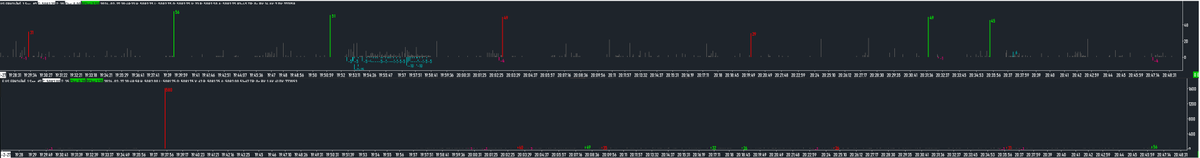 scindicators's tweet photo. MI tracker today session https://t.co/9QGUNajxpC