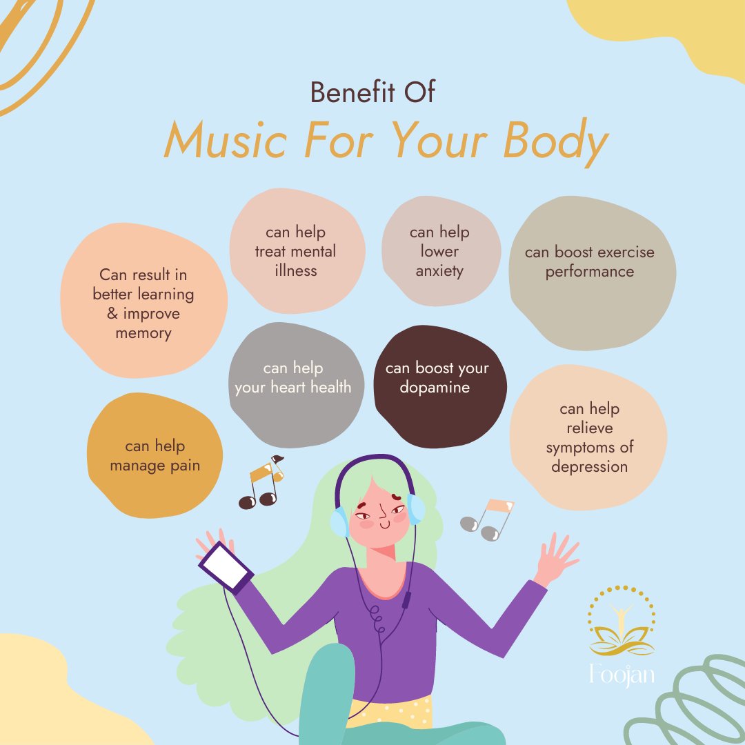 DrZeine's tweet photo. Music, your mental health's best friend! π΅π§ Did you know that adding music to your daily routine can work wonders? Whether it's your favorite tunes or calming melodies, music has the power to uplift your spirits and reduce stress. #WellnessWednesday #FoojanApp https://t.co/MvrXlafs7N
