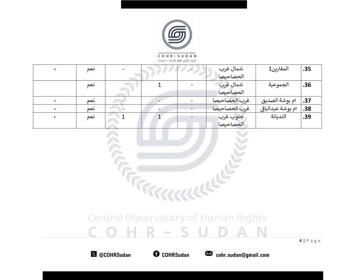 facebook.com/share/p/xE4csH…
المرصد المركزي لحقوق الإنسان - السودان

تقرير رقم (3)
٢٧ فبراير ٢٠٢٤

حول رصد انتهاكات حقوق الانسان بولاية الجزيرة
English below

في إطار عملنا برصد وتوثيق أوضاع حقوق الانسان والتقصي حول المستجدات، نقدم هذا التقرير حول الأوضاع في قرى وسط وغرب ولاية الجزيرة