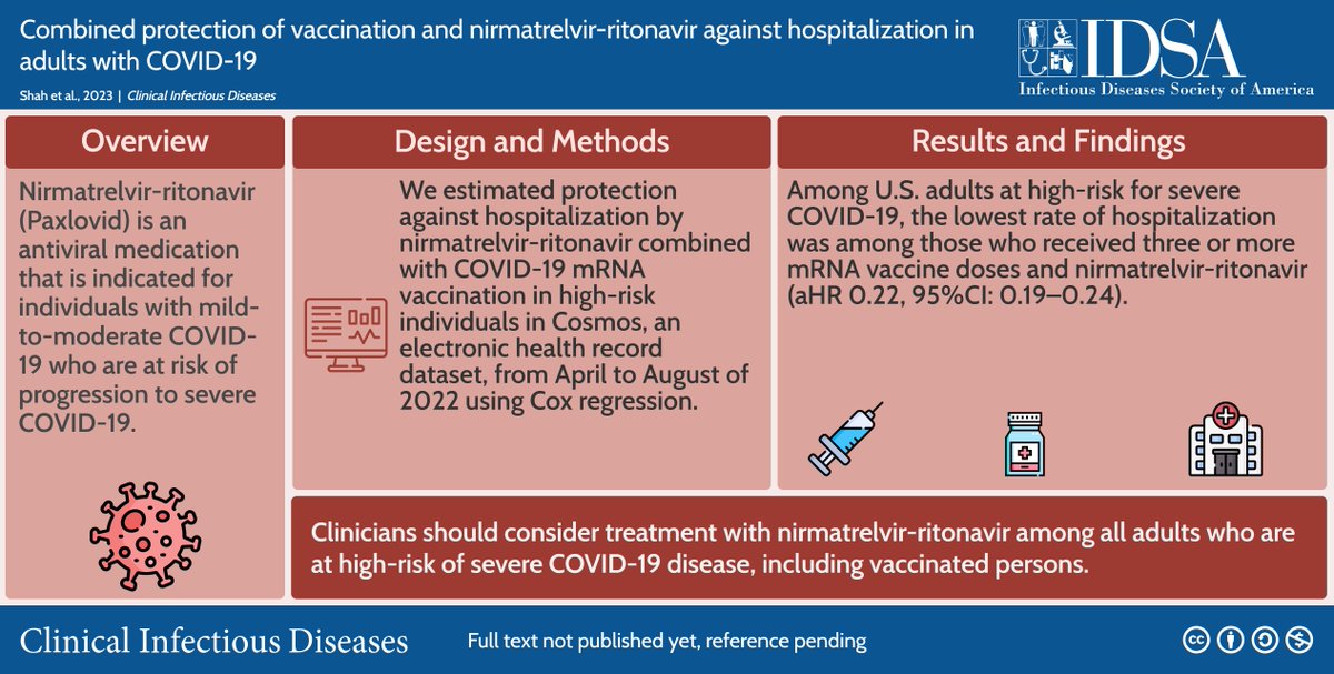 In <a href="/CIDJournal/">Clinical Infectious Diseases</a>, Melisa Shah, MD, and colleagues estimated the stepwise benefit of monovalent vaccination and Paxlovid (nirmatrelvir-ritonavir) against COVID-19 hospitalization in the United States.

Read: idsajournals.link/sW7qkZ