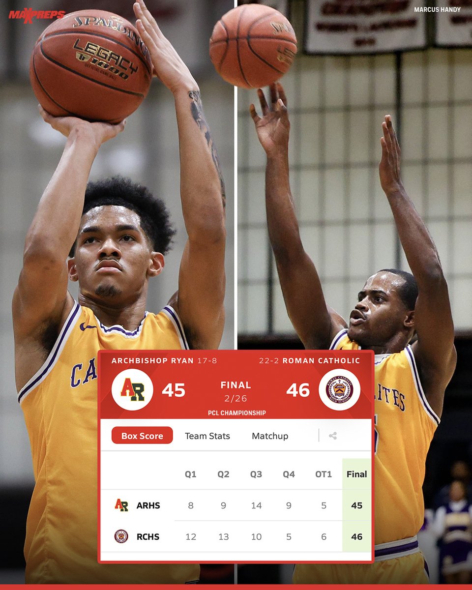 Roman Catholic, Archbishop Ryan trade baskets in final 10 seconds of overtime in Philadelphia Catholic League title game. 🔥 Kabe Goss knocks down game-winner as capacity crowd at the Palestra goes crazy. 🏀 ✍️: maxpreps.com/news/hdQedP-Zu…