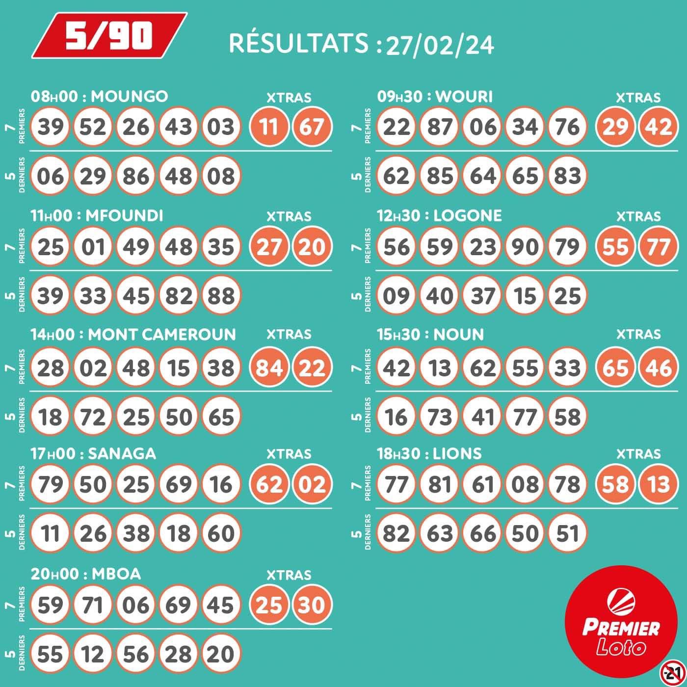 PREMIERBET CAMEROUN RESULTATS LOTO 5 90 on X