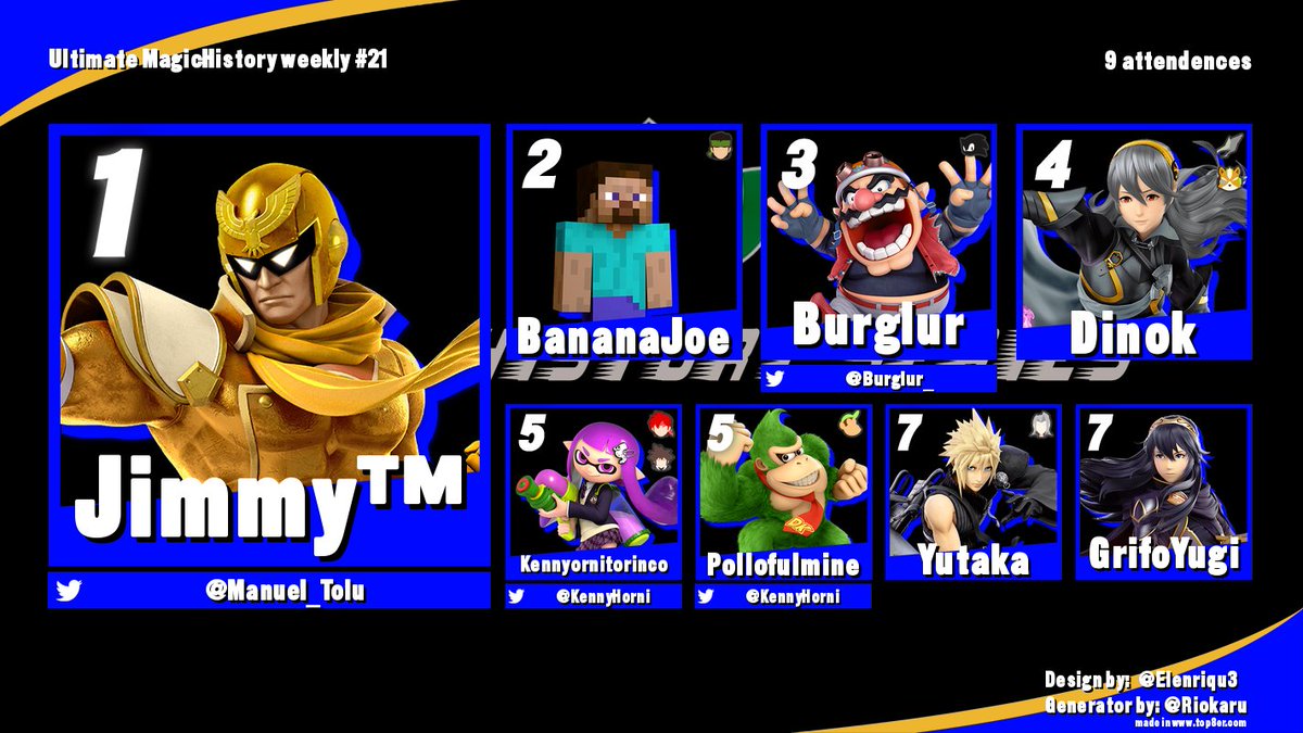 Ultimate Magic History weekly #21
<a href="/Manuel_Tolu_/">Ryng™</a> vince 3-2 in Grand Final dopo un bracket reset
bracket: challonge.com/it/blb6limr