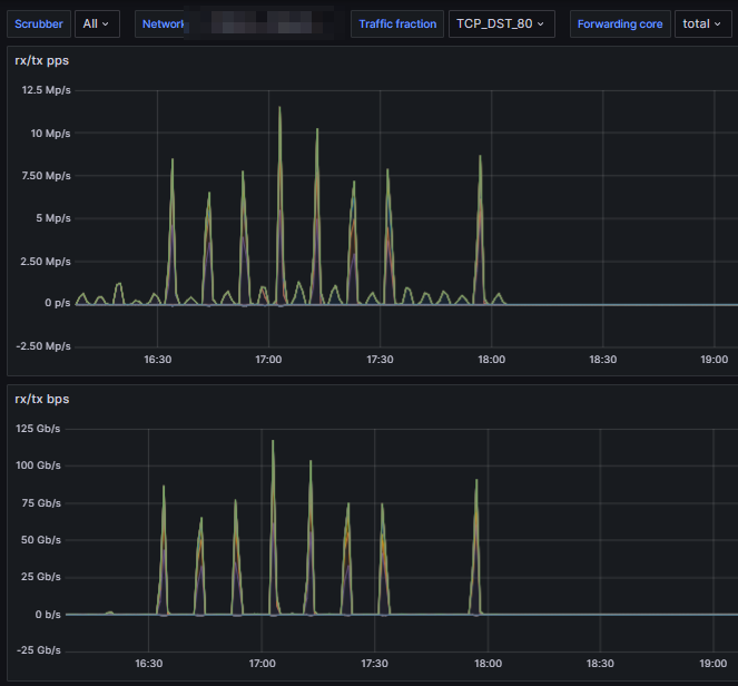 RedgeGuardian's tweet photo. so many unwanted TCPs... #DDoS https://t.co/gjDmZIbGio