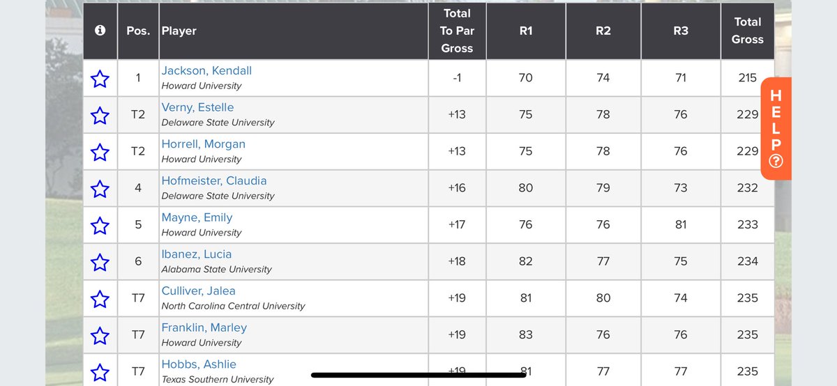kendalljgolfer's tweet photo. Win #5!!!!! 🤩 5th team win, 3rd of the year. 5th individual win, 2nd of the year. @HUBison_Golf @HUBisonSports @MiaGradneyKHOU @lencannonKHOU @KHOUSportsMatt @JBristolKHOU https://t.co/EdqseQkWxW