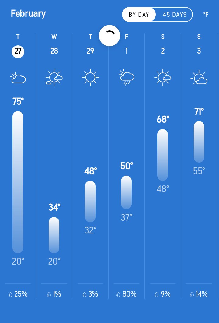 This is the biggest temperature shift I've ever seen