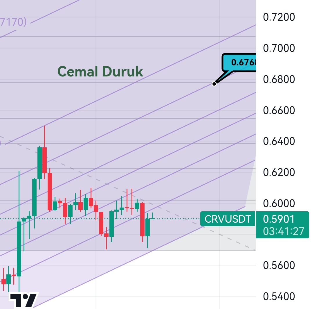 #crv için bir çalışma. Bakalım gelecek mi 🙄
Yatırım tavsiyesi değildir

#kripto #kriptopara #altcoin #AltcoinAvcısı #kriptohaber #Bitcoin #crvusdt $crv