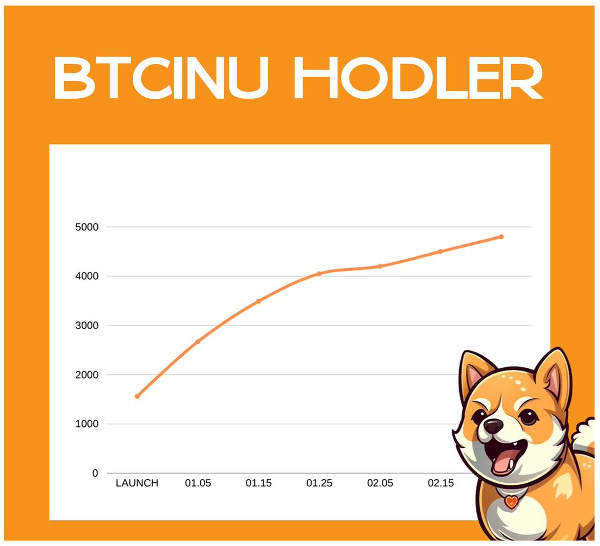 Chart may be down, but community is UP! 🔥

#memecoin #shibainu #crypto