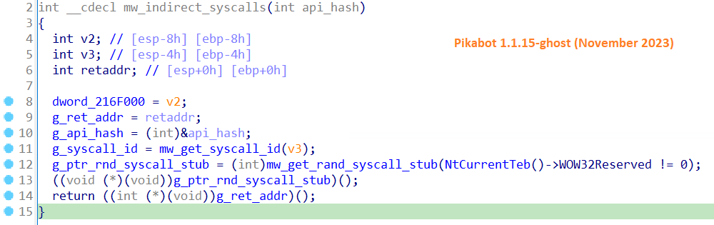 vmray's tweet photo. 🚨#Alert: #SysWhispers2 (#directsyscalls/#indirectsyscalls) uncovered in #Pikabot & #QBot
🔎 VMRay Labs identified #SysWhispers2 in #Pikabot samples. This evasion technique for #AVs & #EDRs is a well-known open-source framework whose usage we've tracked back to #QBot
🧵 https://t.co/UKn9AE3Wm2