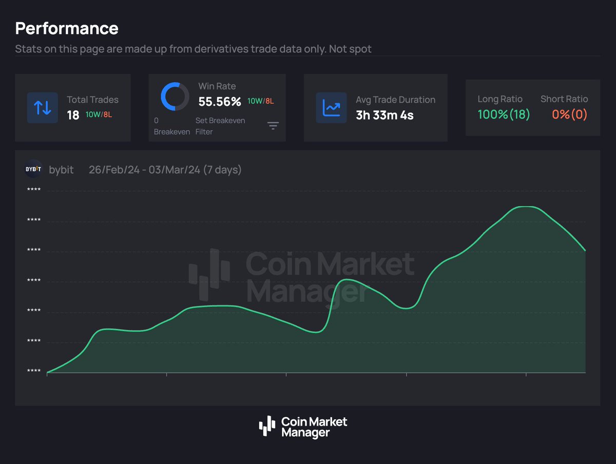 CMM | Smarter Journaling, Better Trades