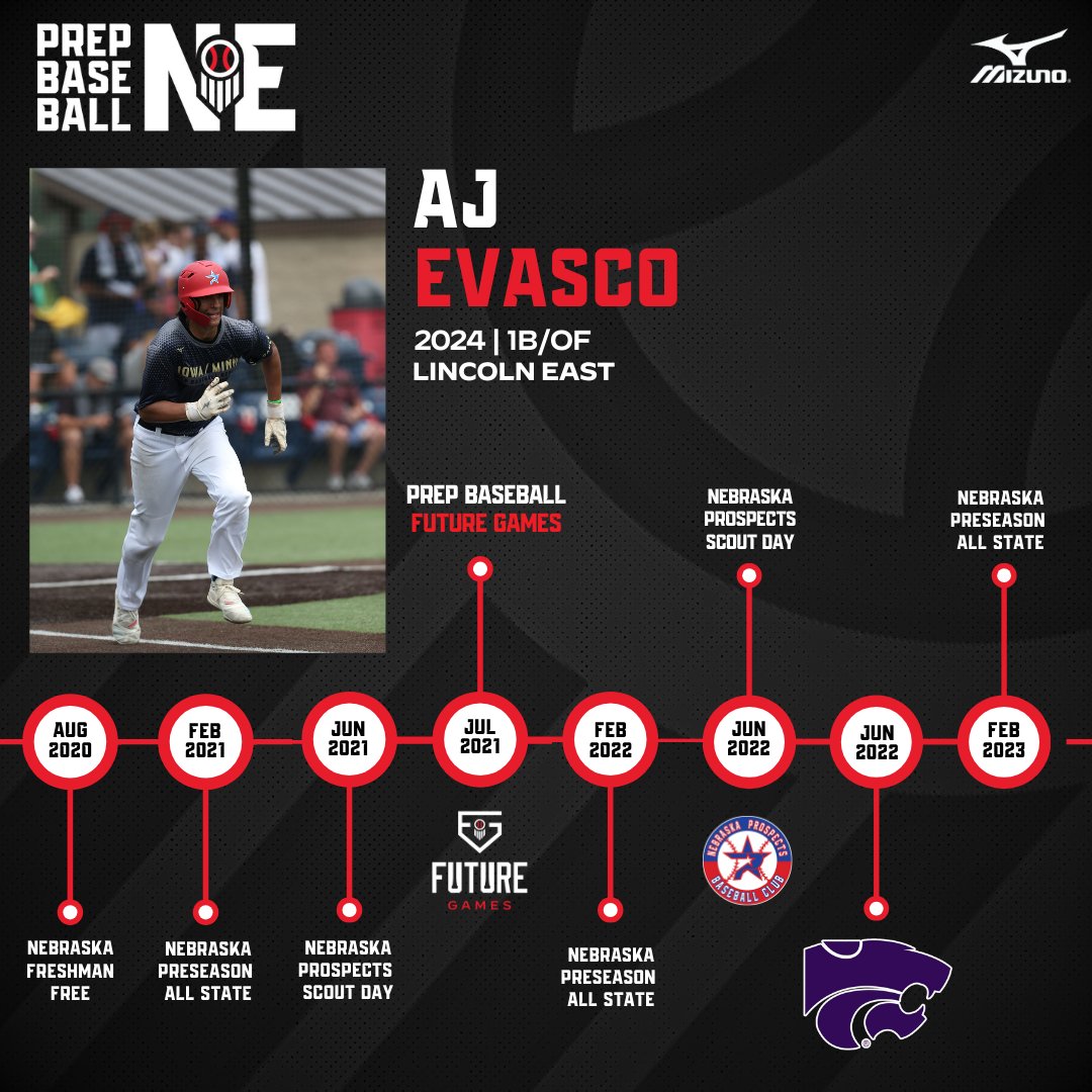 Prep Baseball Nebraska (@prepbaseballne) on Twitter photo ๐๐ฅ๐๐ฒ๐๐ซ ๐๐๐ญ๐ก: AJ Evasco
๐ฝ 3rd Ranked Player in Nebraska 2024 Class
๐ 4th Ranked 1B Nationally
๐ฅ 7 Prep Baseball Events
๐ช <a href="/KStateBSB/">K-State Baseball</a> Recruit
๐ค: loom.ly/nO348Vo
<a href="/aj_evasco/">Aj Evasco</a> | <a href="/EastSpartanBSB/">Lincoln East Baseball</a> ๐๐ฅ๐๐ฒ๐๐ซ ๐๐๐ญ๐ก: AJ Evasco
๐ฝ 3rd Ranked Player in Nebraska 2024 Class
๐ 4th Ranked 1B Nationally
๐ฅ 7 Prep Baseball Events
๐ช <a href="/KStateBSB/">K-State Baseball</a> Recruit
๐ค: loom.ly/nO348Vo
<a href="/aj_evasco/">Aj Evasco</a> | <a href="/EastSpartanBSB/">Lincoln East Baseball</a>