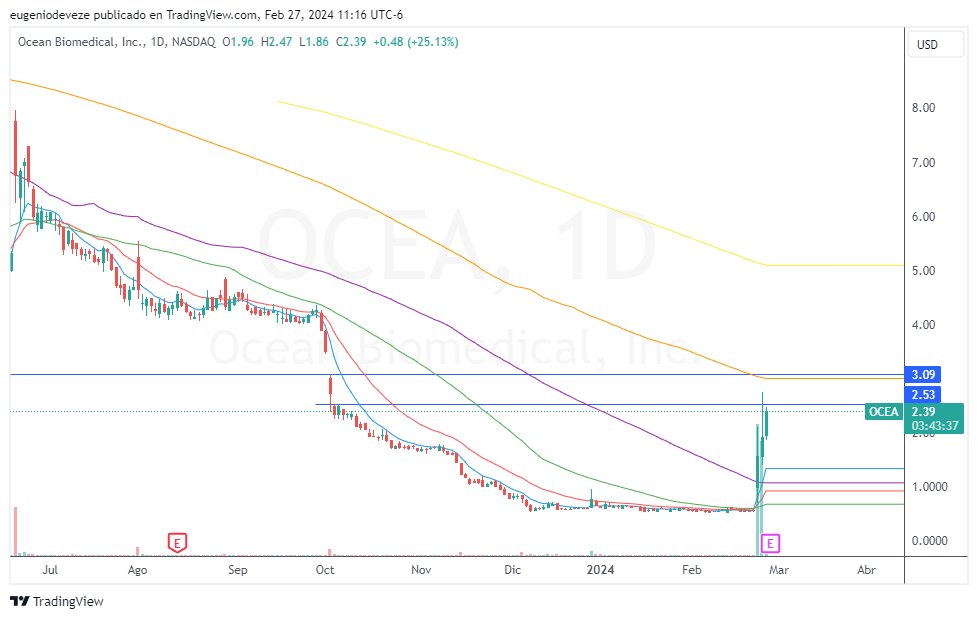 Eugenio Gallegos Deveze tweet media