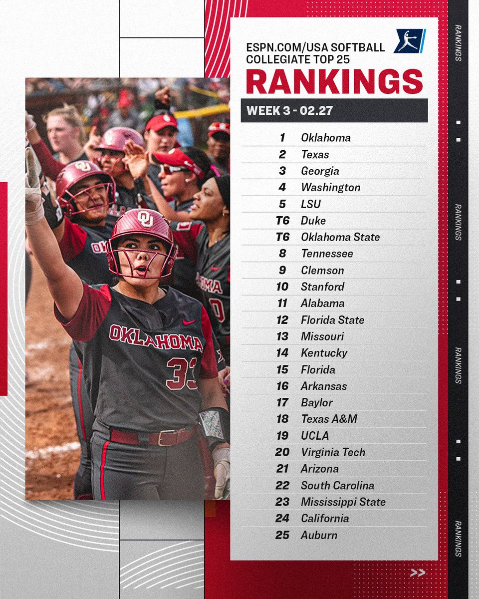 Week 3 <a href="/espn/">ESPN</a> / @usasoftball Collegiate Top 25 🥎 

#NCAASoftball