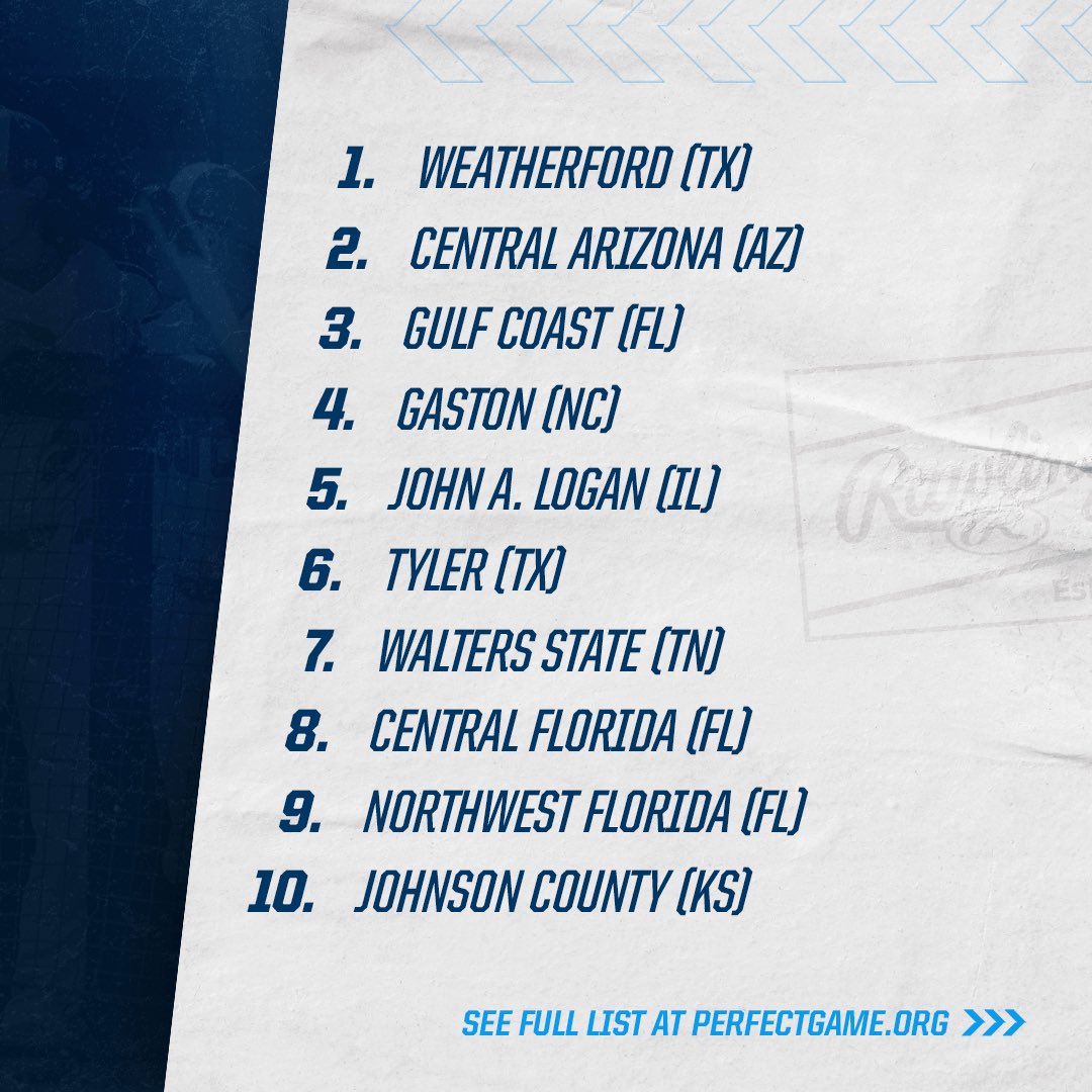 JUCO Top 25: Feb 27 📈 bit.ly/4bMNsW1