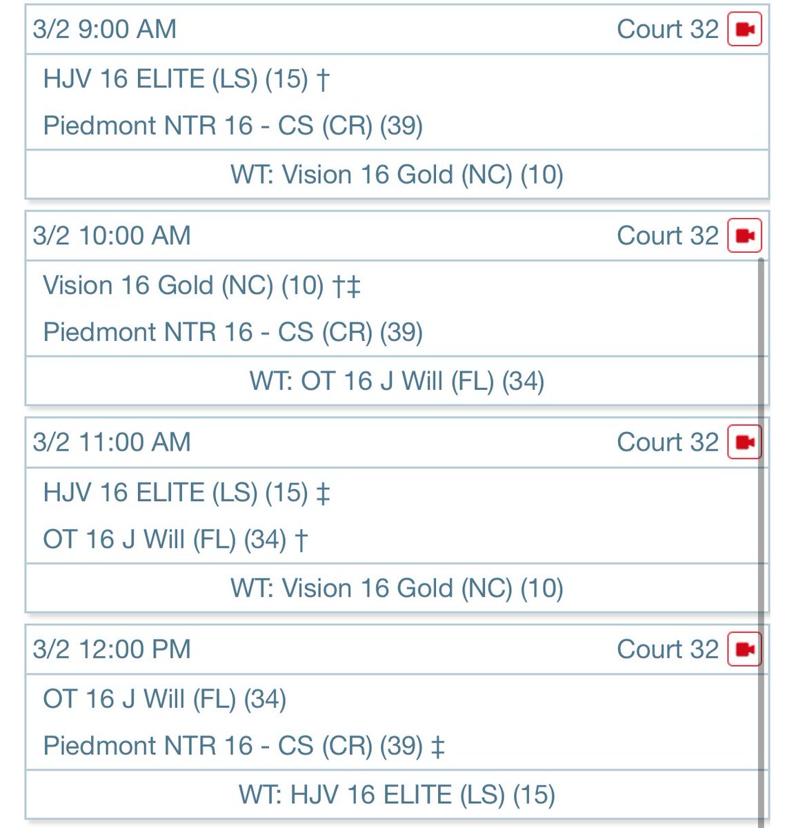MJ Henning (@maddehenning08) on Twitter photo Sunshine National Qualifier Schedule
9am, 10am, 12pm on Court 32!
<a href="/GoCamelsVB/">Campbell Volleyball</a> <a href="/LMCBobcatVolley/">Lees McRae MVB</a> <a href="/AverettVBall/">Averett Women’s Volleyball</a> <a href="/CatawbaVB/">Catawba Volleyball</a> <a href="/CarsonNewmanVB/">C-N Volleyball</a> <a href="/CoastalVball/">Coastal Volleyball</a> <a href="/FurmanVB/">Furman Volleyball</a> <a href="/UpstateVB/">USC Upstate Volleyball</a> <a href="/UNCAVB/">UNCA Women's Vball</a> <a href="/WoffordVB/">Wofford Volleyball</a> <a href="/WingateVB/">Wingate Volleyball</a> <a href="/winthropvolley/">Winthrop Volleyball</a> Sunshine National Qualifier Schedule
9am, 10am, 12pm on Court 32!
<a href="/GoCamelsVB/">Campbell Volleyball</a> <a href="/LMCBobcatVolley/">Lees McRae MVB</a> <a href="/AverettVBall/">Averett Women’s Volleyball</a> <a href="/CatawbaVB/">Catawba Volleyball</a> <a href="/CarsonNewmanVB/">C-N Volleyball</a> <a href="/CoastalVball/">Coastal Volleyball</a> <a href="/FurmanVB/">Furman Volleyball</a> <a href="/UpstateVB/">USC Upstate Volleyball</a> <a href="/UNCAVB/">UNCA Women's Vball</a> <a href="/WoffordVB/">Wofford Volleyball</a> <a href="/WingateVB/">Wingate Volleyball</a> <a href="/winthropvolley/">Winthrop Volleyball</a>