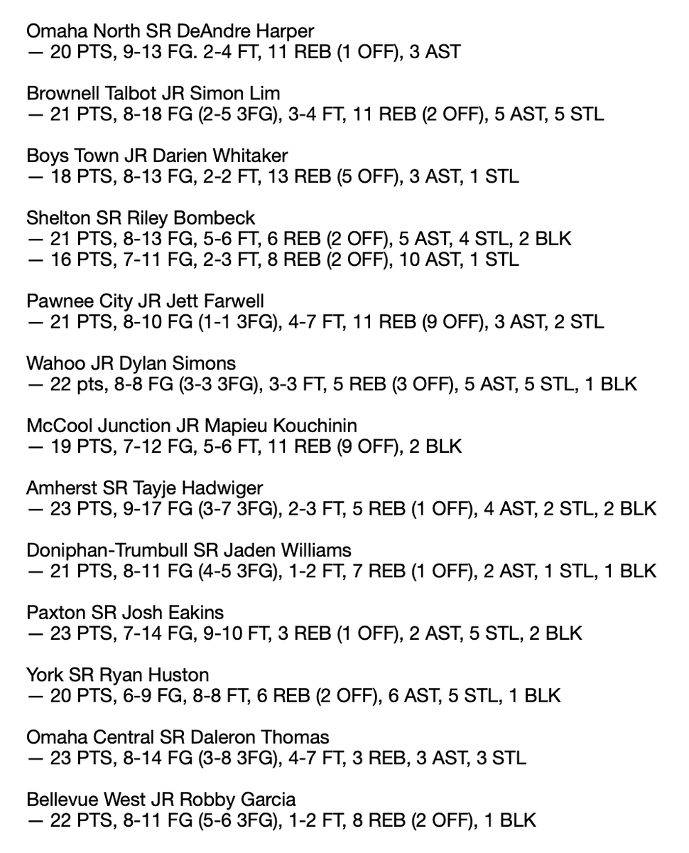 Here's my list of week 13 #nebpreps boys basketball top performers for <a href="/THEnebpreps/">nebpreps</a>, headlined by one final monster double-double for <a href="/Kalegustafson24/">Kale Gustafson</a> who finished his prolific career with 2,037 points and 1,227 rebounds.