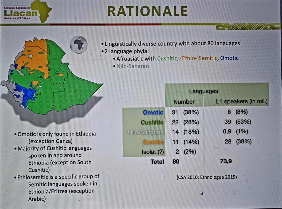 Very interesting presentation on languages spoken in Ethiopia by Ronny Meyer, co-editor of the Oxford Handbook of Ethiopian Languages. Cushitic languages (Somali, Oromo, Afar etc.), are spoken by most ppl of Ethiopia. Map also shows expansion of Eth. empire from around 1880 on.