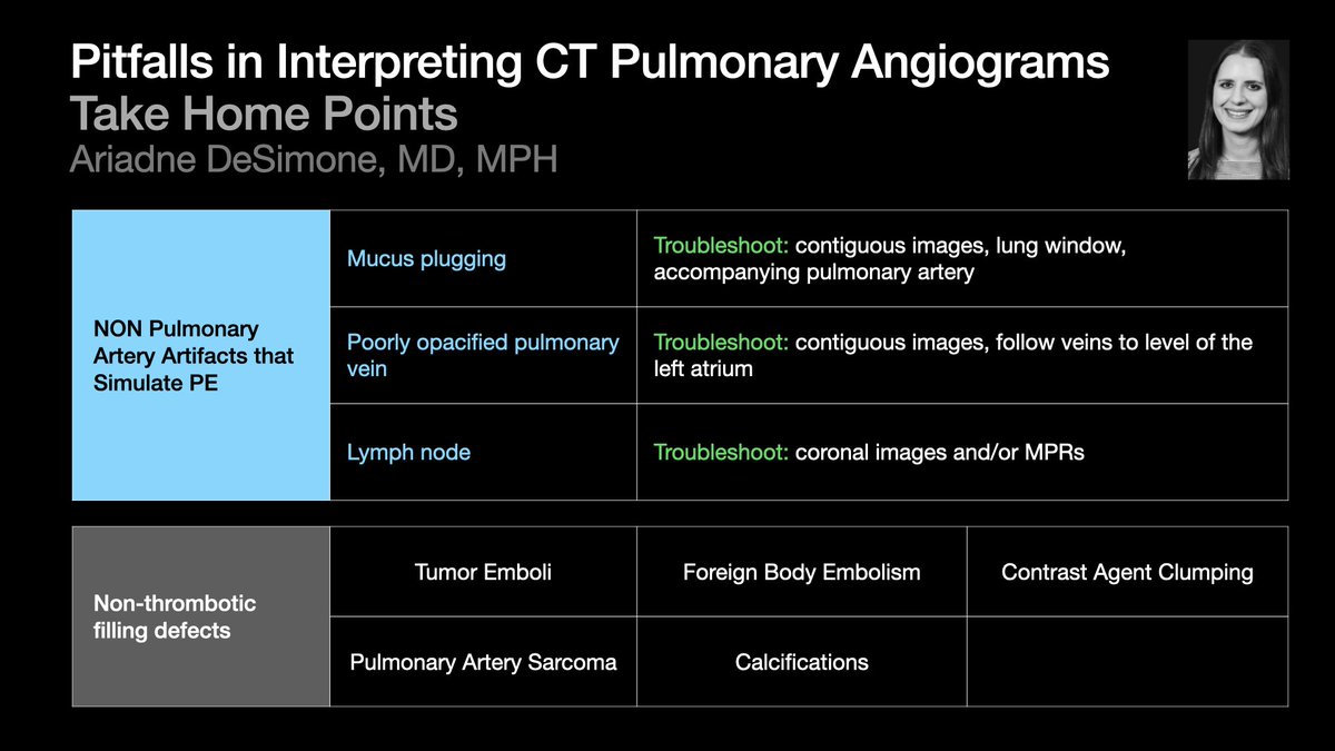 Dr. Ariadne DeSimone <a href="/AriadneDeSimone/">Ariadne DeSimone, MD, MPH</a> from <a href="/BrighamRad/">Brigham and Women's Radiology</a> reviews the pitfalls you may encounter when interpreting CT pulmonary angiograms, and how to troubleshoot them at #STR2024.