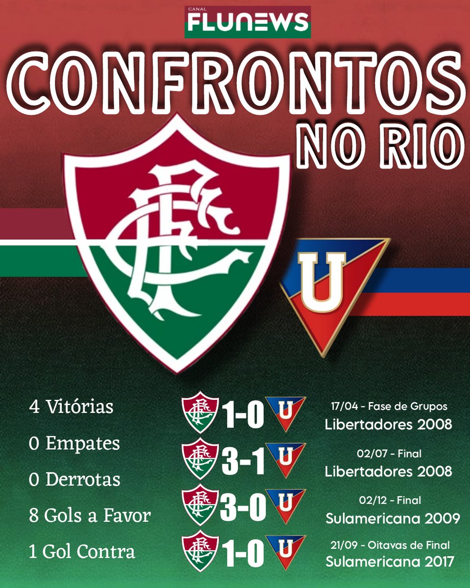 E ai, tem dúvidas?