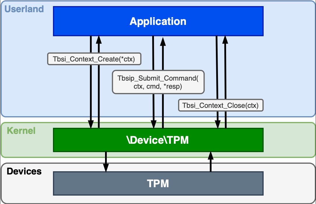 Internals of TPM-based BitLocker Drive Encryption
Excellent blog post by <a href="/itm4n/">Clément Labro</a>

itm4n.github.io/tpm-based-bitl…

#bitlocker #cybersecurity