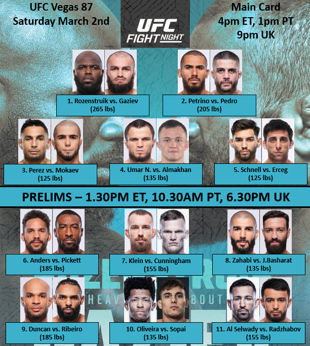 BigMarcel24's tweet photo. This is how the updated #UFCVegas87 looks now. No idea atm if there will be another change. https://t.co/cI4J48Ayx3