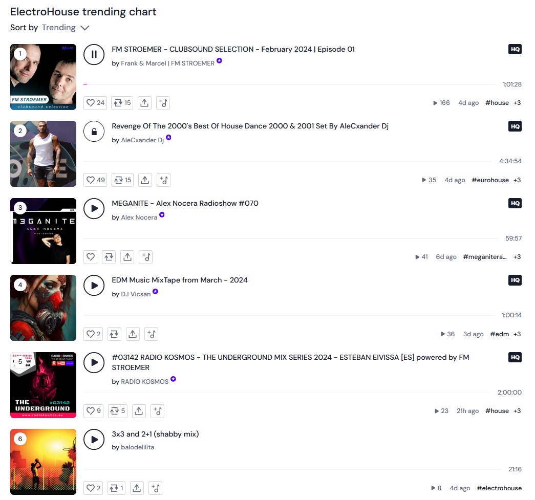 marcel_stromer's tweet photo. Die Strömerleins auf Eins!
ElectroHouse trending chart
27.02.2024
Mixloud Trending Charts, Genre: ElectroHouse
Dankeschön ihr Lieben für den geilen Support!
#fmstroemer #frankströmer #marcelströmer #trendingchart #charts #djmix #djset #podcast #germany #housemusic #house https://t.co/QqBlWPFzQW