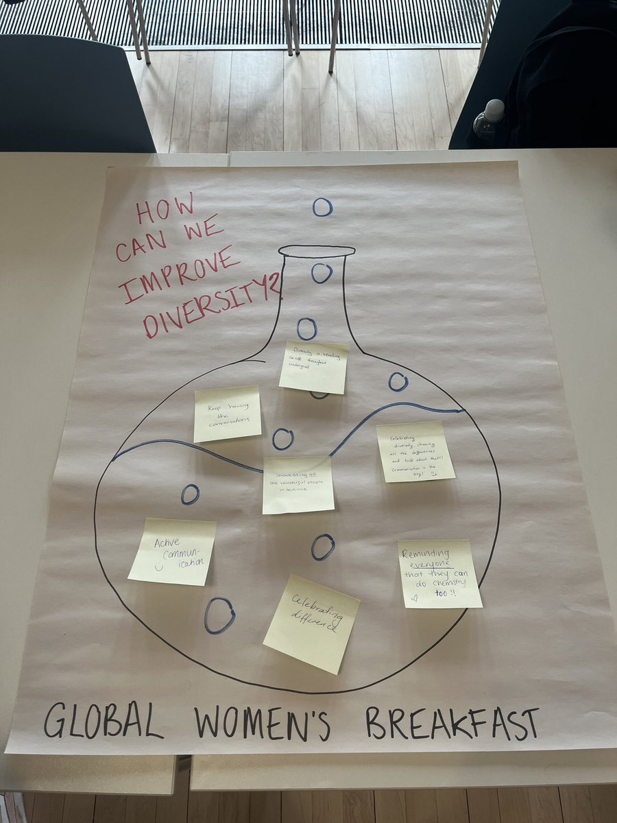 Thanks to everyone that came along to our Global Women’s Breakfast this morning @ChemCambridge, especially to the various networks @QiCNetworkCam @BWiSNetwork @WomeninNeuroUK and to @RoySocChem for funding ☕️ 🧁 #GWB2024 #catalyzingdiversity
