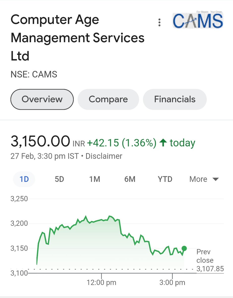 saitejapanems's tweet photo. POSITIONAL SHORT TERM STOCKS
FOR NEXT 1-2 YEAR'S
#DOMSIND
CMP:- 1590
SL :- 1300
TGTS ARE 1660/1770/1880/2000+++
#ADANIGAS
CMP:- 1045
SL:- 930
TGTS ARE:- 1300/1600/1800+++
#CAMS
CMP:- 3150
SL:- 2650
TGTS ARE 3450/3600/3800/4000+++
~Panem Group 🦅🇮🇳🇺🇲 https://t.co/lsQurlt6rX