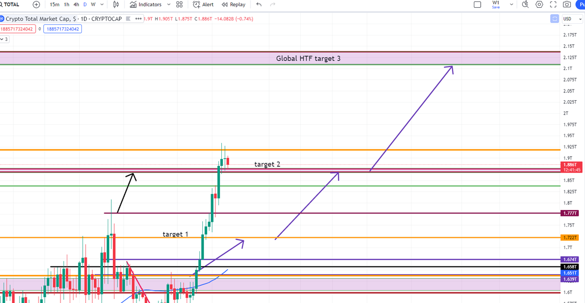 SensefulTrading's tweet photo. #totalcryptomarketcap $TOTAL $crypto #cryptomarketcap #BTC

Update 

 Target/resistance , before/after https://t.co/9eRI9eIaND