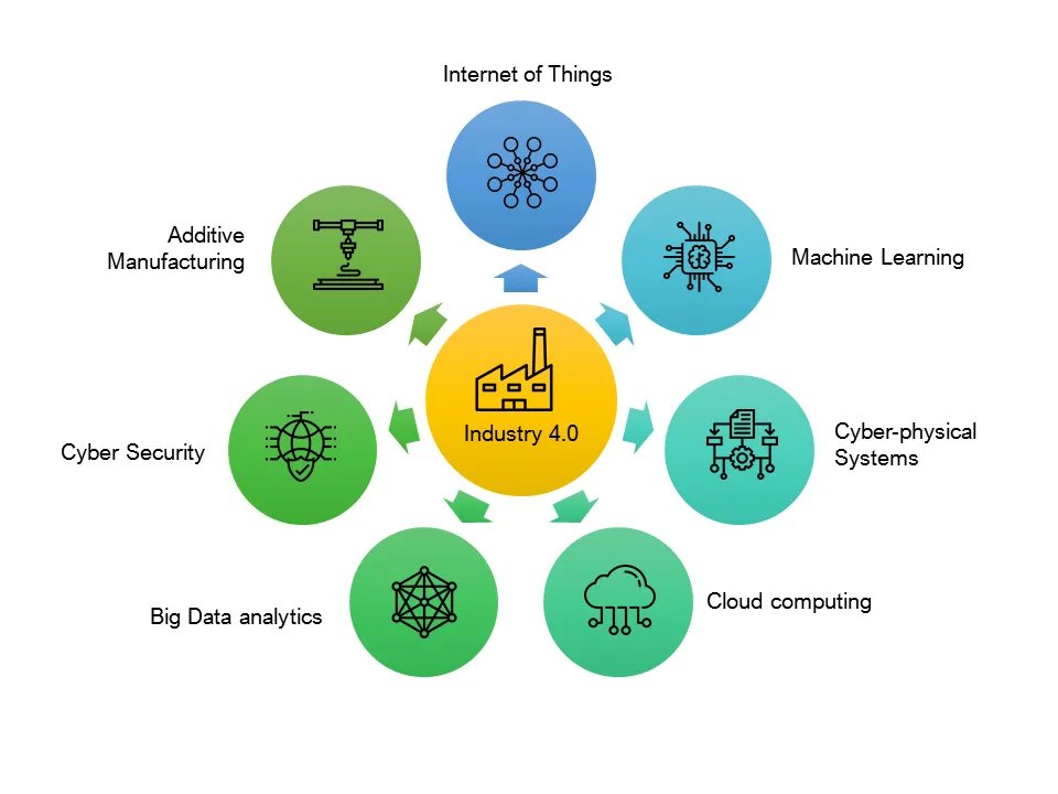 How #artificalintelligence is disrupting #Industry40 medium.com/@amrinshaikh/h… #DigitalTransformation #MachineLearning #BigData #cybersecurity #Blockchain #Analytics #AI #IIoT #DataScience #IoT