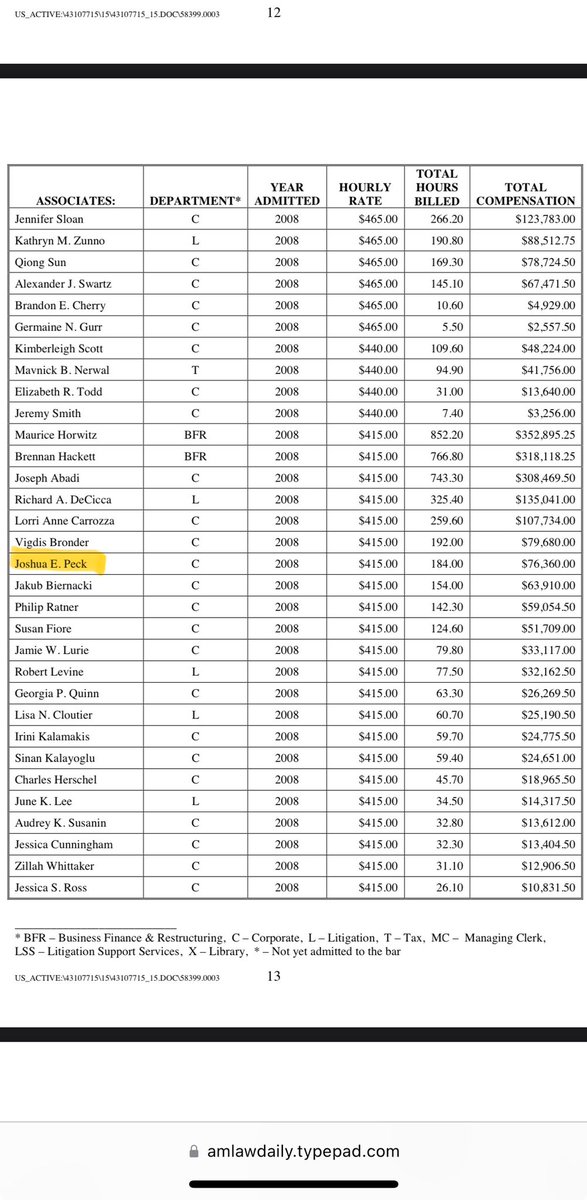 Weil Gotshal. Joshua Peck, current Partner/General Counsel at Sixth Street is even in the Lehman dockets 👀