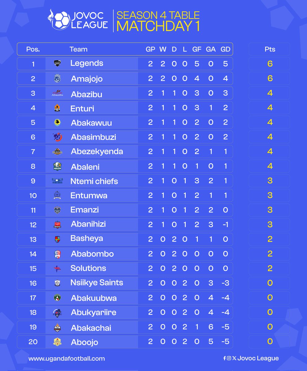 THE JOVOC LEAGUE tweet media