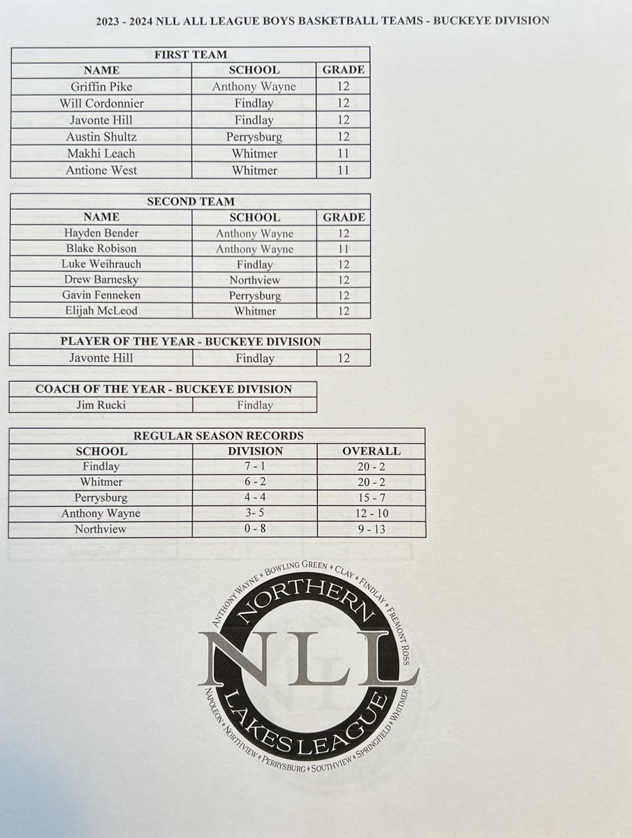 Congratulations to those that have been selected to the 2023 - 2024 NLL Buckeye Division Boys Basketball Team!