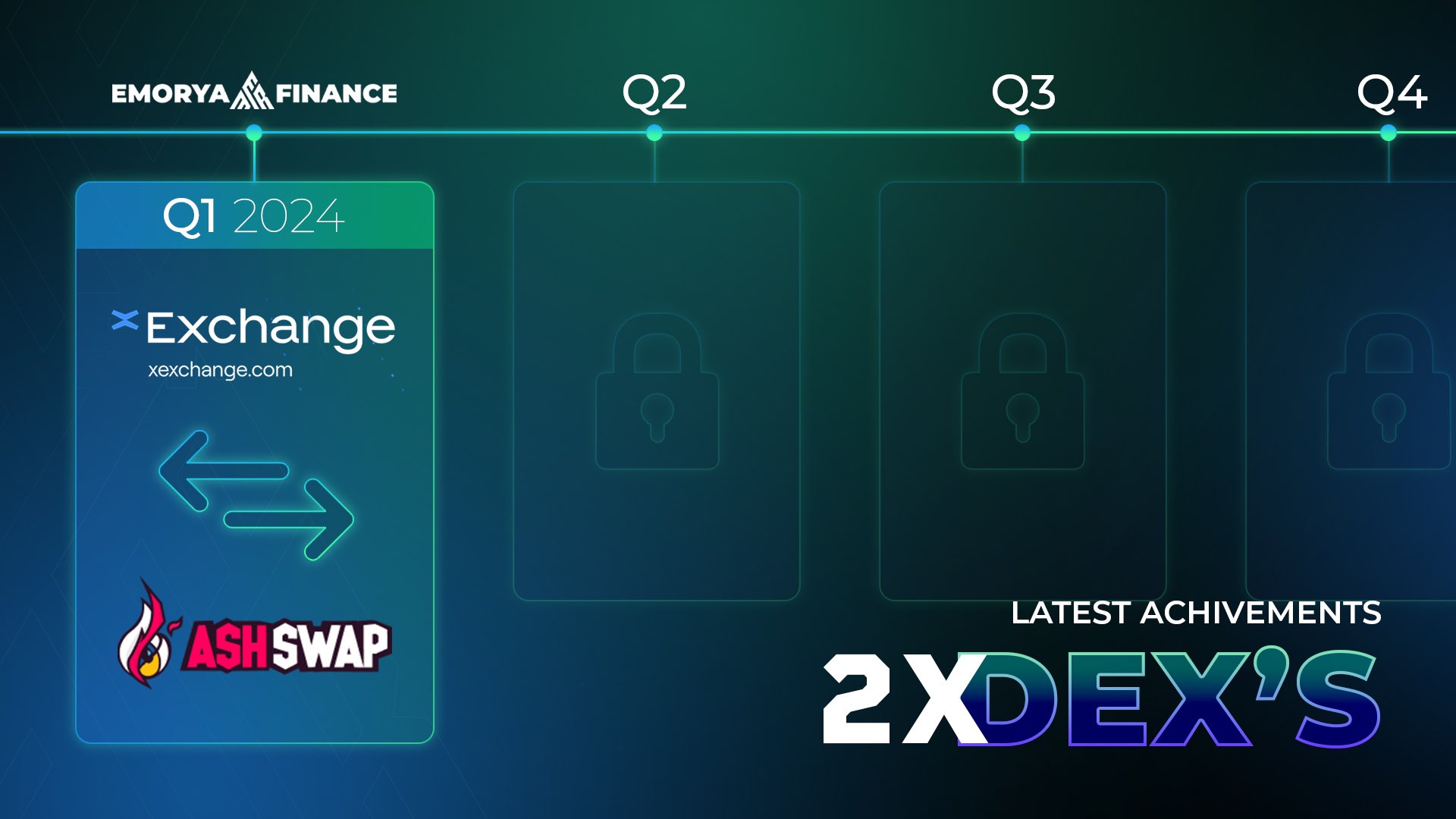 Emorya Finance EMR on X