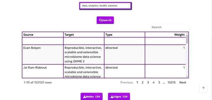 Ifeanyidiaye's tweet image. You may find this tool 4 collecting bimodal network data of author-to-publication from openalex.org for visualization &amp;amp; analysis in @Gephi useful! 

ifeanyi-openalex4gephi.hf.space

Code: github.com/Ifeanyi55/Open… 

@nerdsitu 
@robysinatra 

#networkscience #socialdatascience