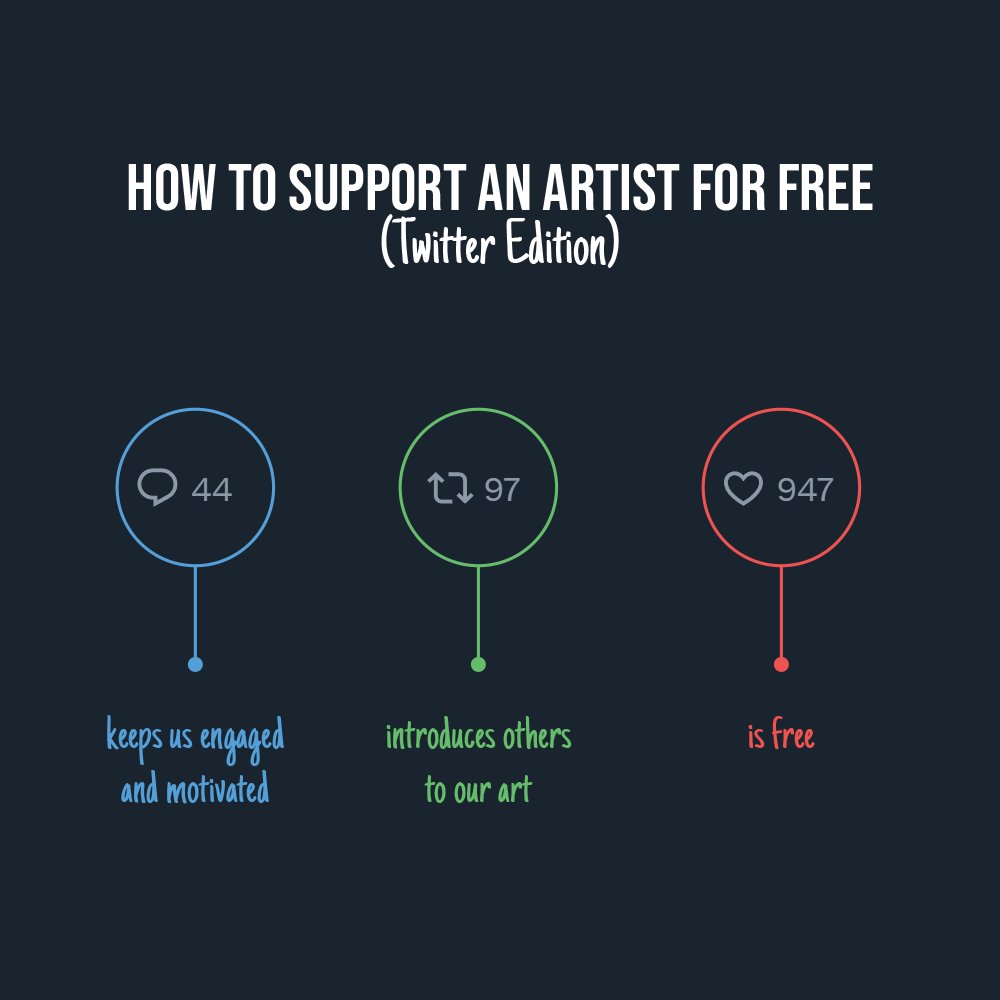 All of these are just as important to our growth as financially supporting our art.