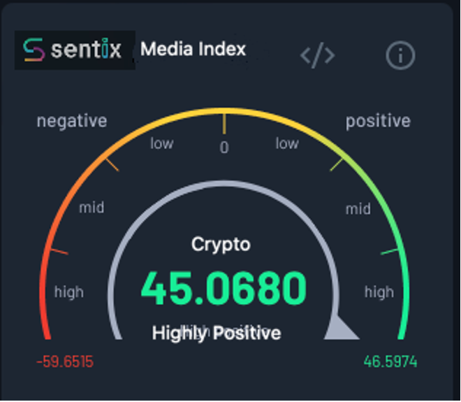 Sentix_AI's tweet photo. 2/2 
Caution: Excess hype could signal a cooldown. 🚨
Stay savvy in the waves of media influence! Use #Sentix and benefit from HYPE &amp; FOMO!
#Sentix #Sentix_AI #SentixMediaIndex https://t.co/VNroCK3ej0