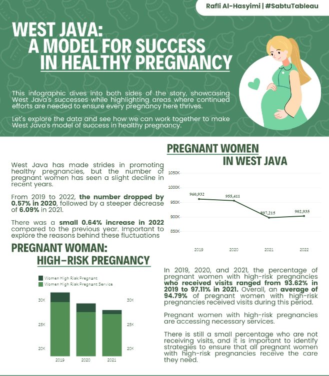 MikaelDewabrata's tweet photo. Tahun lalu sibuk mentoring dan lanjut lagi di tahun ini. Kegiatan suka rela. Ngajarin mereka yang belum kerja / fresh graduates bisa mengolah data. Pokoknya buat yang niat, sampe bisa.

Contohnya ada di gambar ini, dari gak bisa sampai jadi bisa bikin dashboard. 

Nama event ini #SabtuTableau dan masih mau lanjut.

Kalau pemda mau support, saya bersedia kolaborasi demi meningkatkan partisipasi masyarakat dalam literasi data dan juga pentingnya open data.