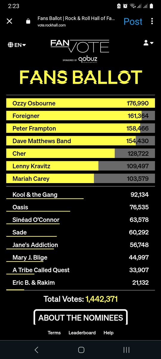 iamthesupersj's tweet image. Good to see they&apos;re on top! #keepvoting #top3
