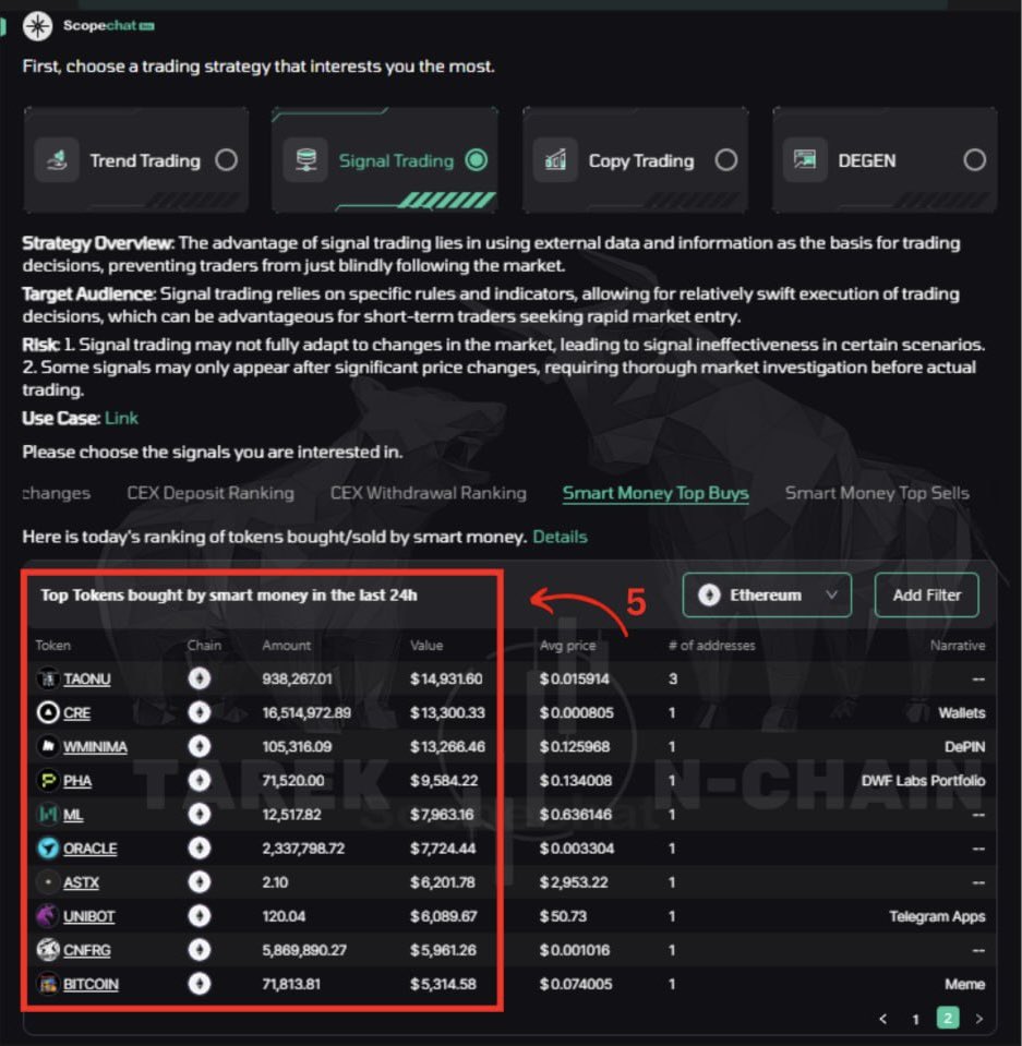 🚀كيف تتداول بشكل صحيح وتختار عملات تحقق لك ارباح سريعة.⁉️⁉️
🌐طرق كثيرة تحقق لك هذا الهدف ، من اهمها مراقبة محافظ Smart Money 😎وهي المحافظ التي تحقق نسبة تداول ناجحة مرتفعة بشكل مستمر بالاضافة الى حجم تداول كبير ، لذلك يتم تصنيفها على انها اموال ذكية.
🔍مراقبة هذه المحافظ
