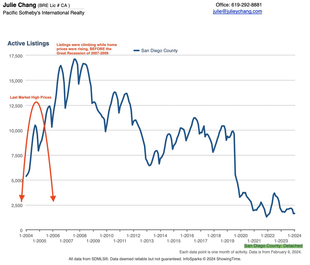 Julie Chang tweet media
